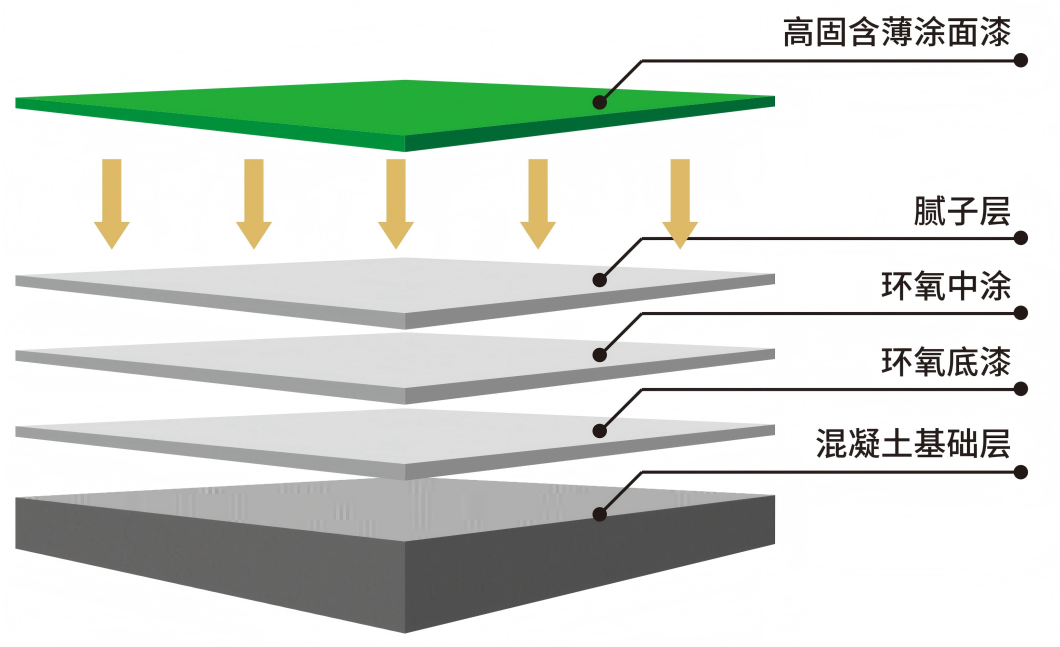 10-BEL-005高固含薄涂面漆(1)