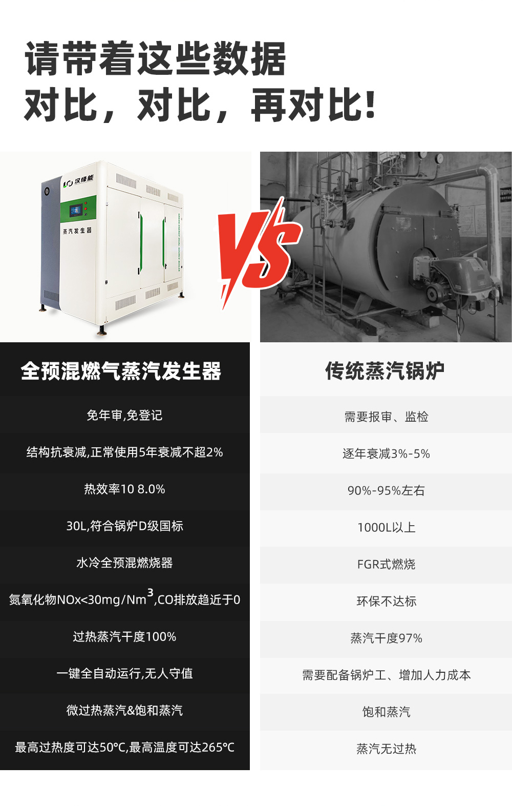 汉绿能蒸汽发生器