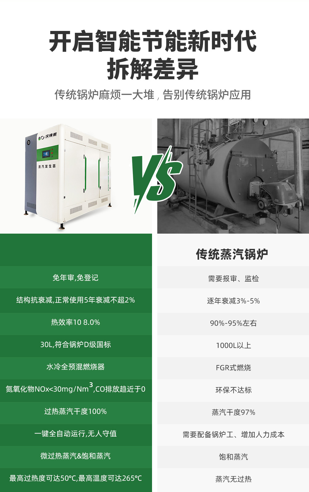 汉绿能蒸汽发生器