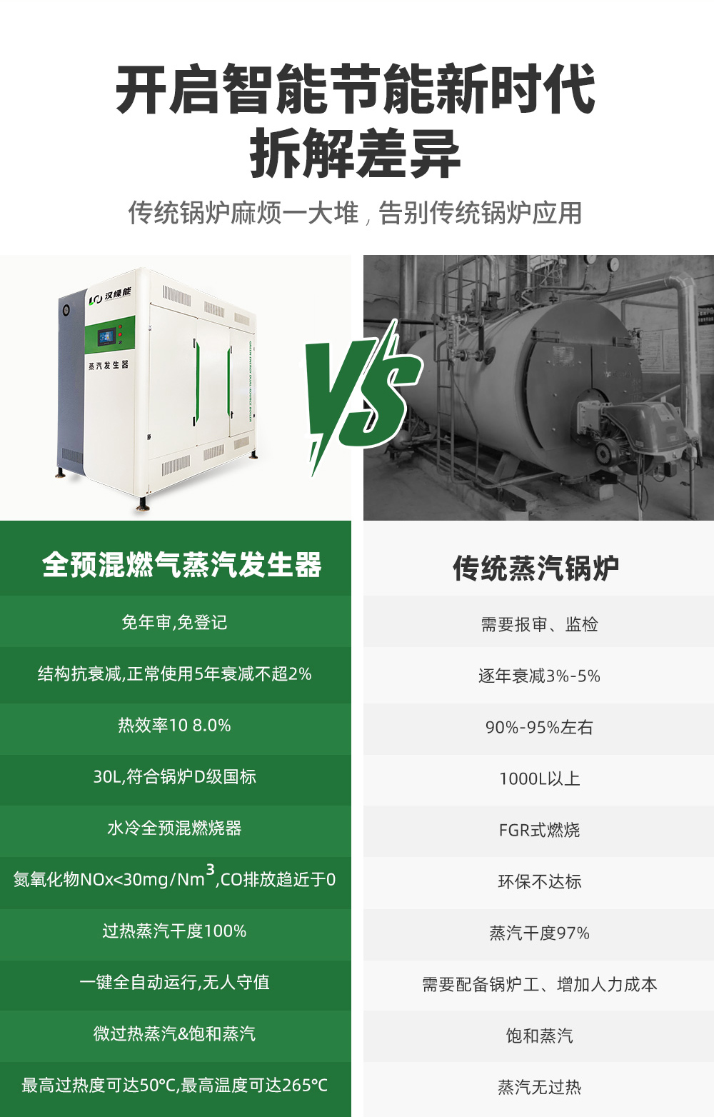 汉绿能蒸汽发生器