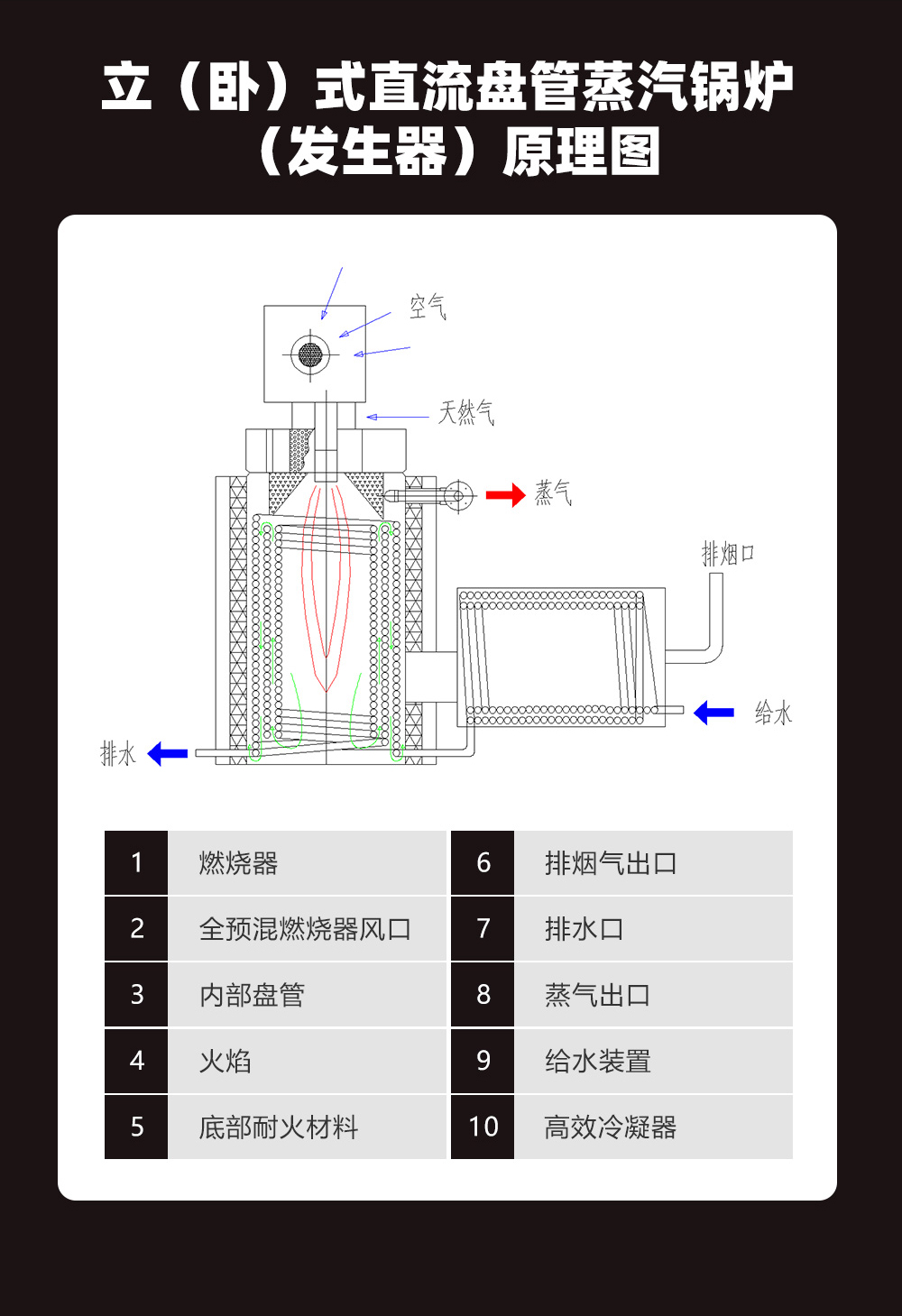 汉绿能蒸汽发生器