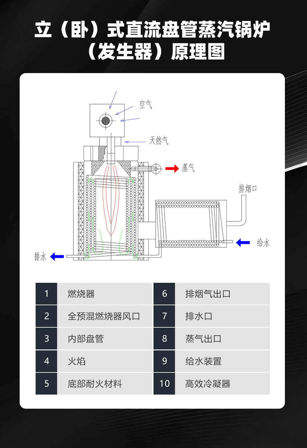 汉绿能蒸汽发生器