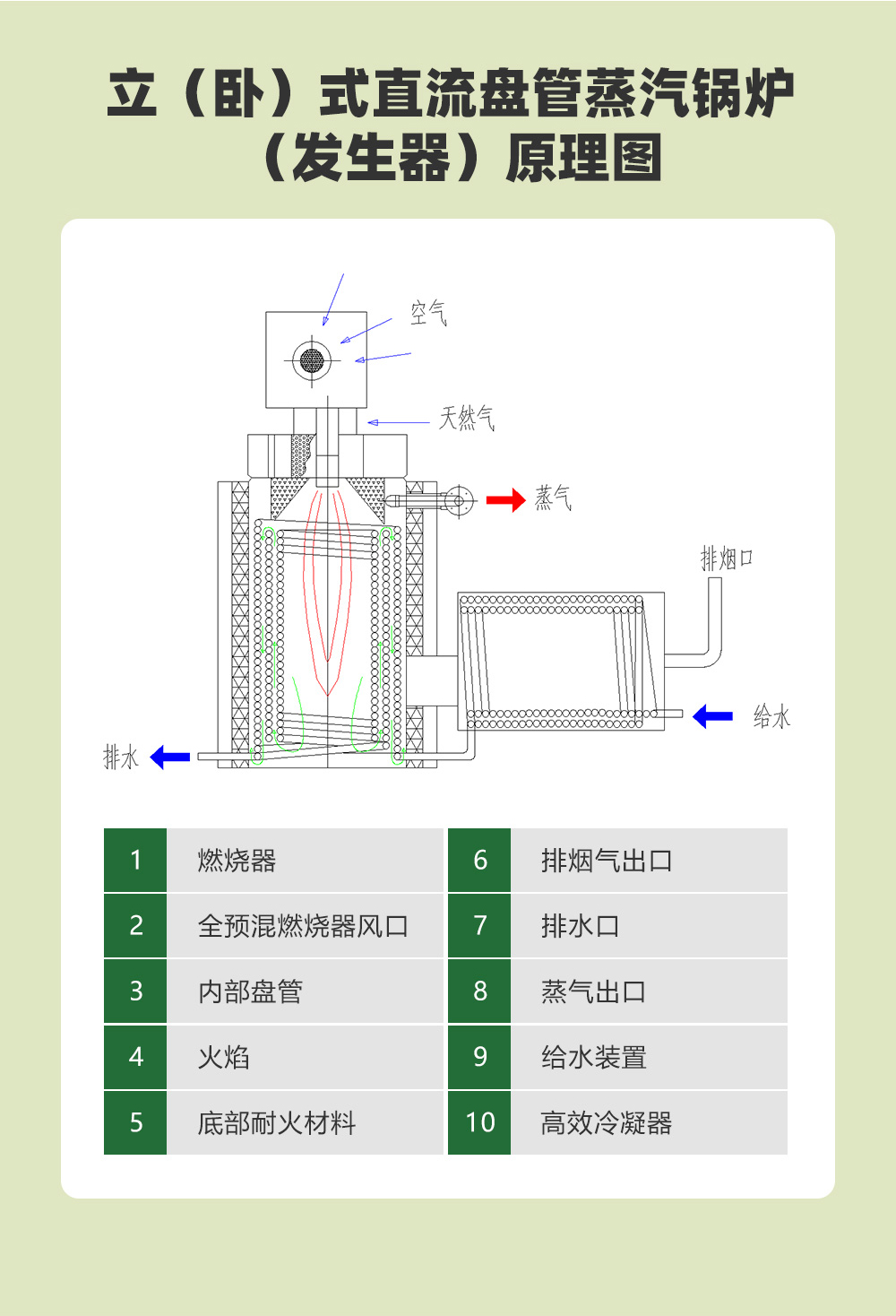 汉绿能蒸汽发生器