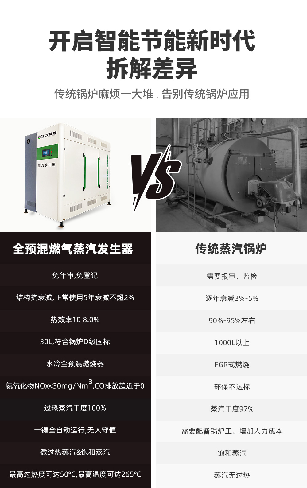 汉绿能蒸汽发生器