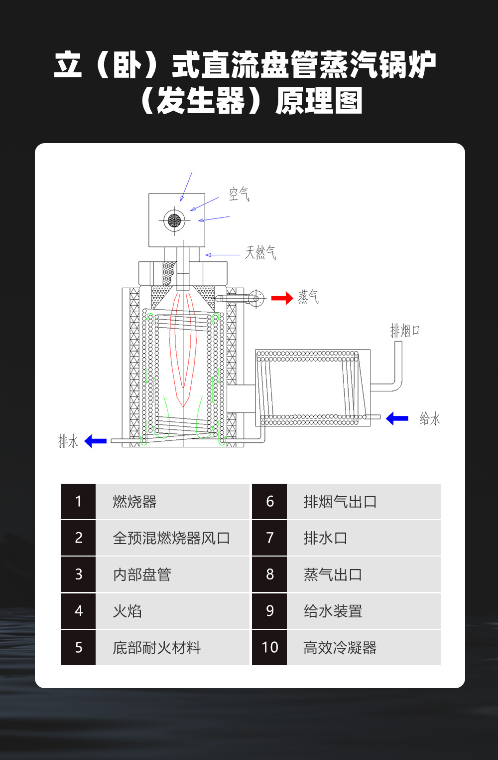 汉绿能蒸汽发生器