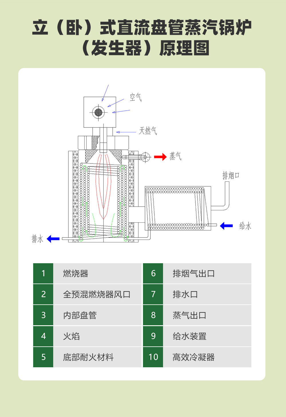 汉绿能蒸汽发生器