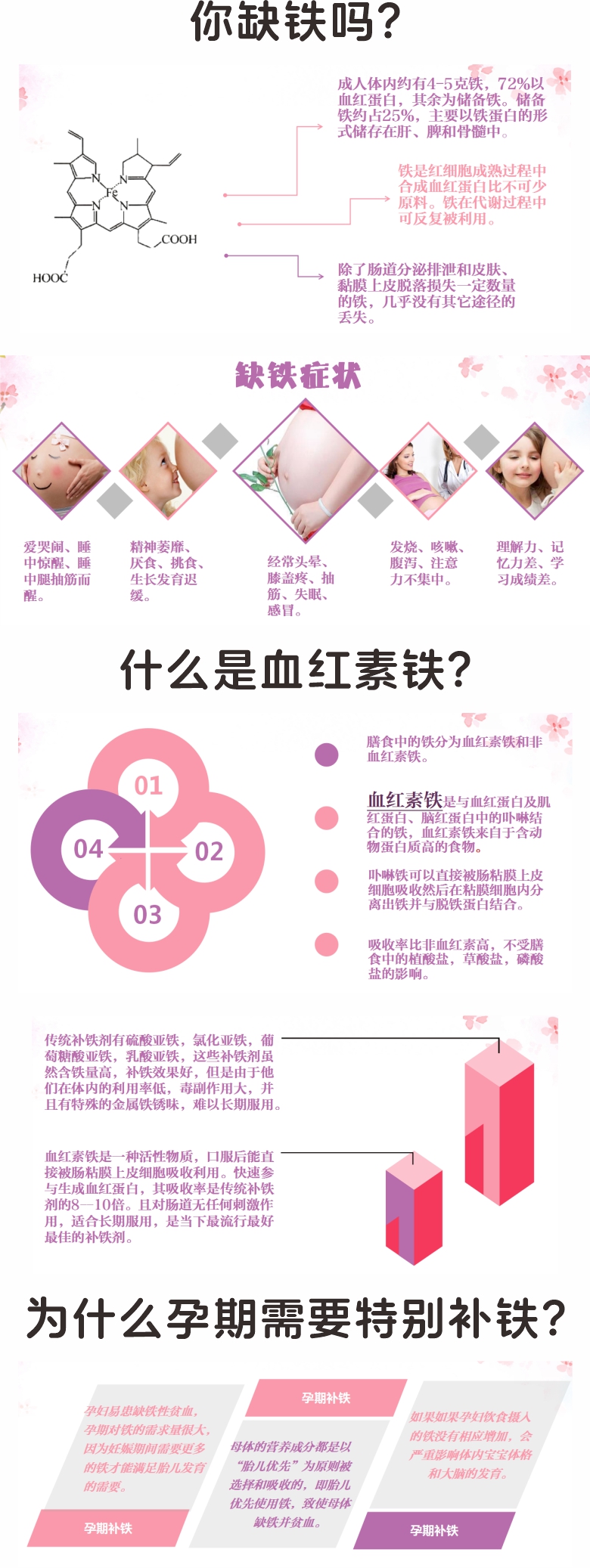 沐春牌血红素铁胶囊