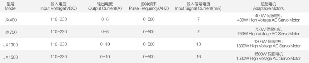 高压交流伺服电机驱动器3