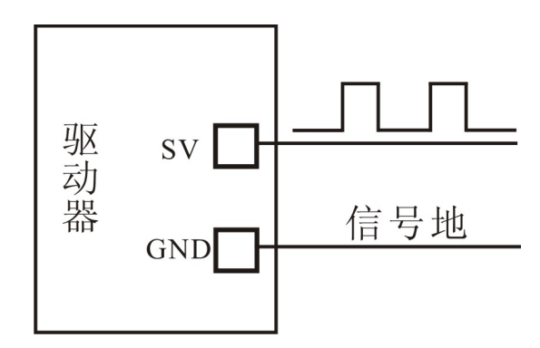 BLD510直流无刷驱动器10