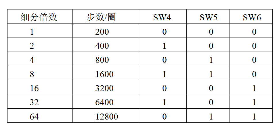 CW215步进电机驱动器4