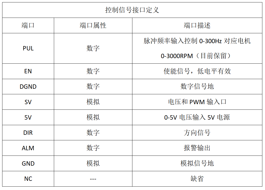 BLD510直流无刷驱动器7