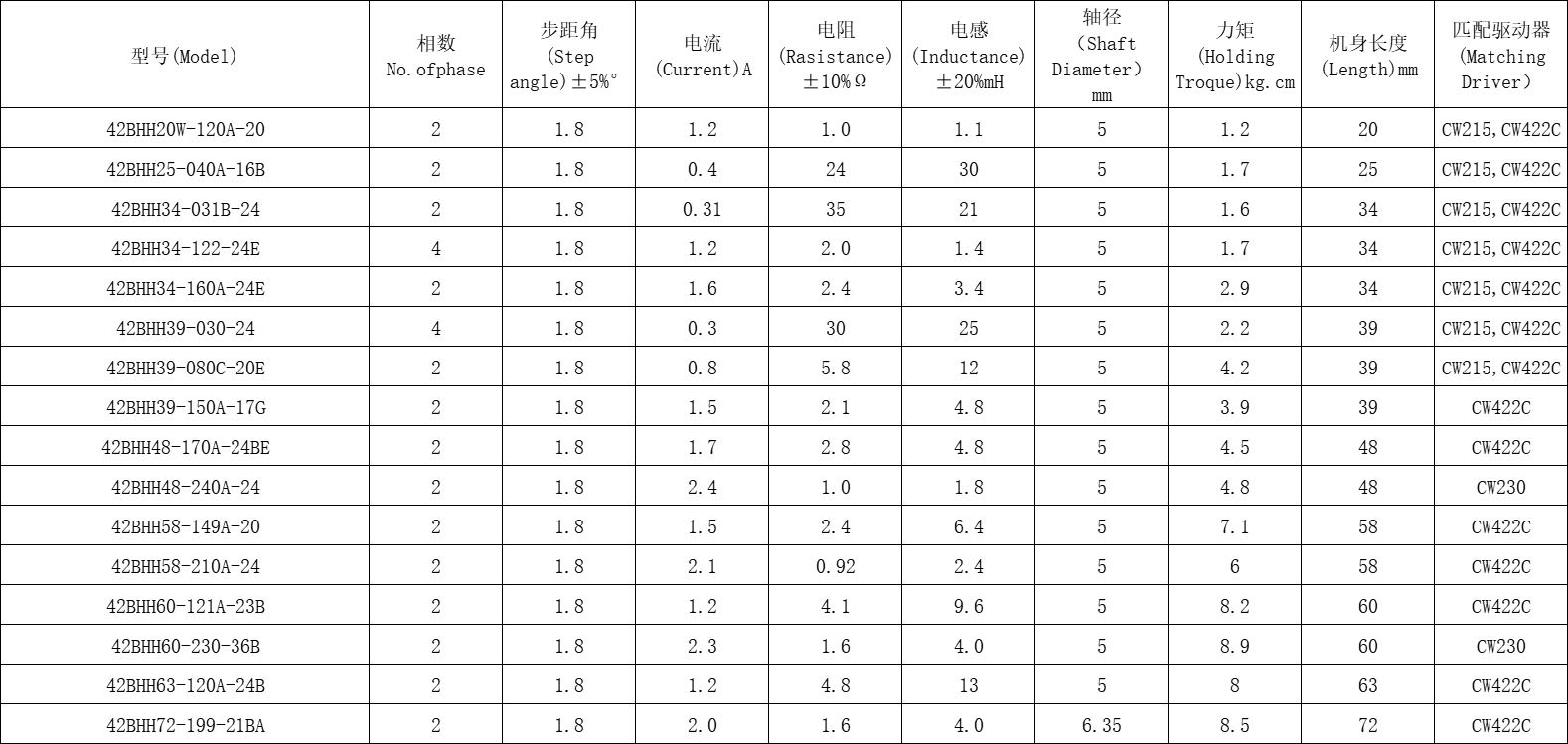 42BH系列步进电机4