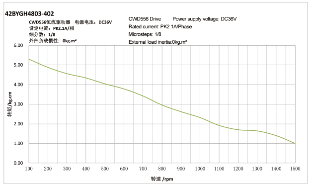 42BH系列步进电机5