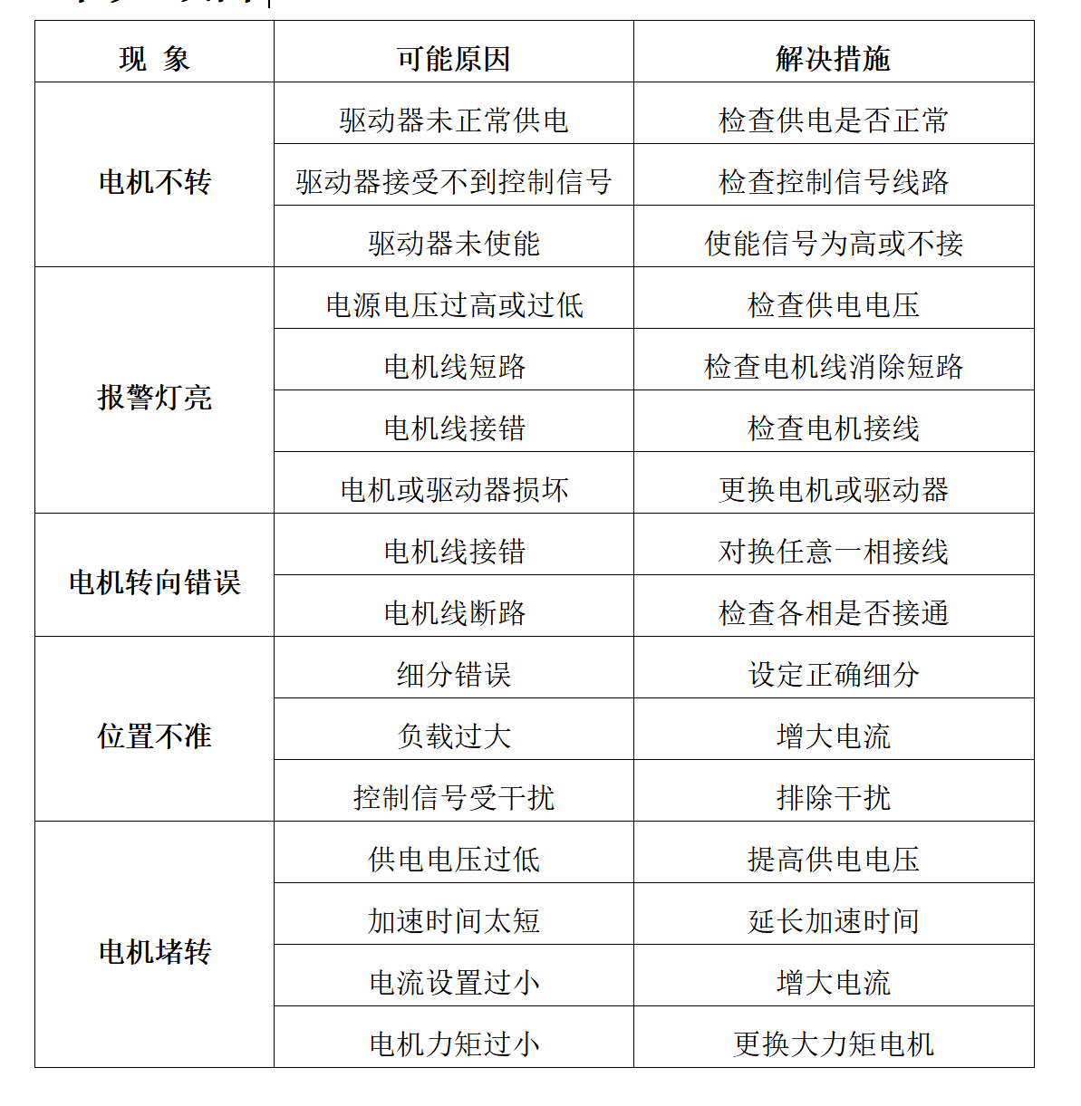 CW215步进电机驱动器11