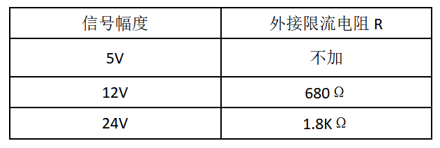 BLD510直流无刷驱动器12