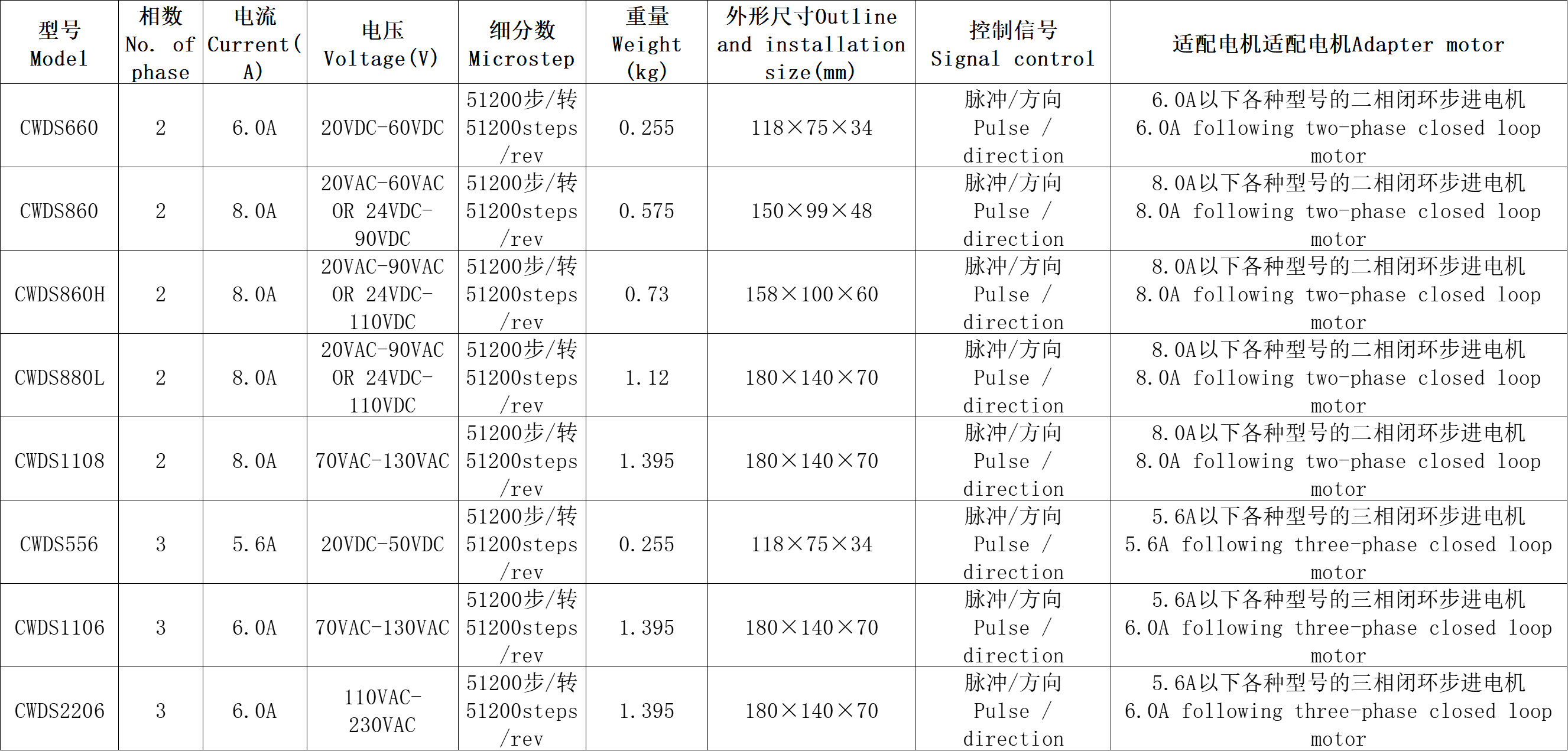 闭环步进伺服驱动器5