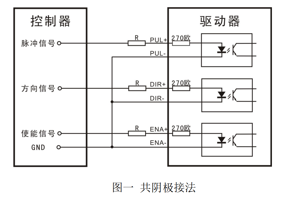 CW215步进电机驱动器7
