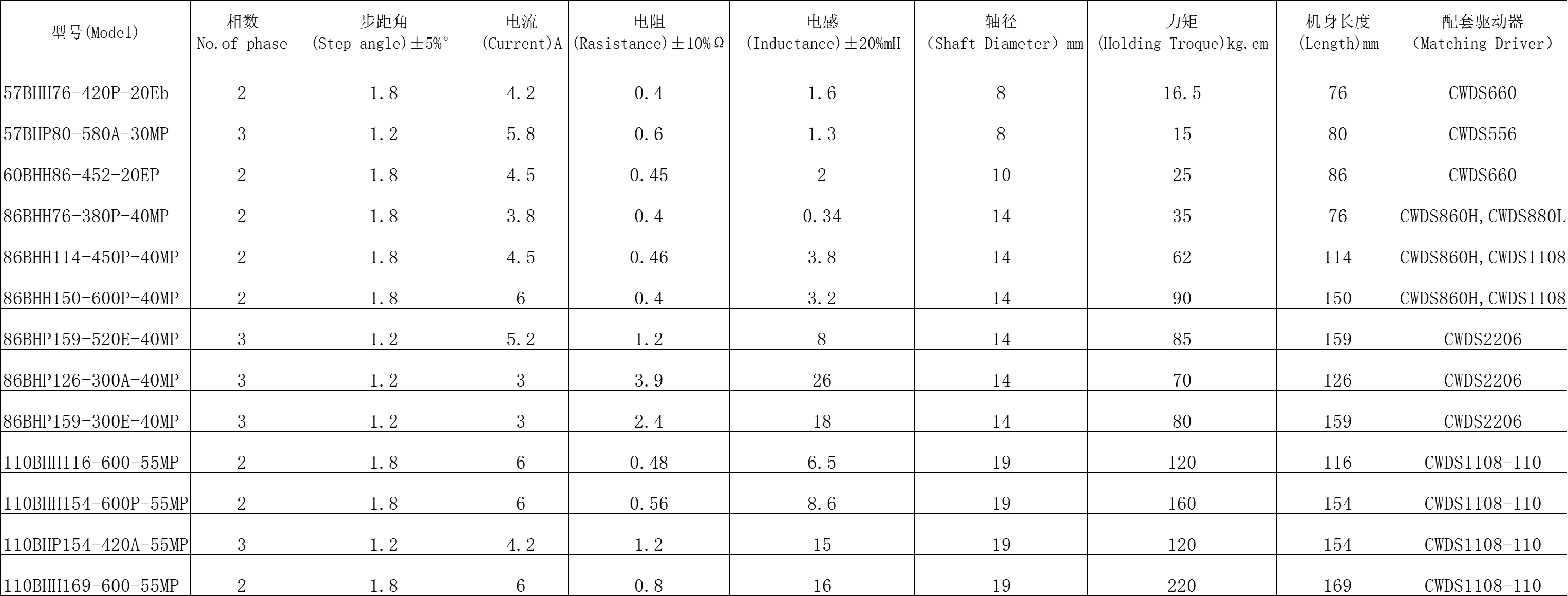 闭环步进伺服电机7