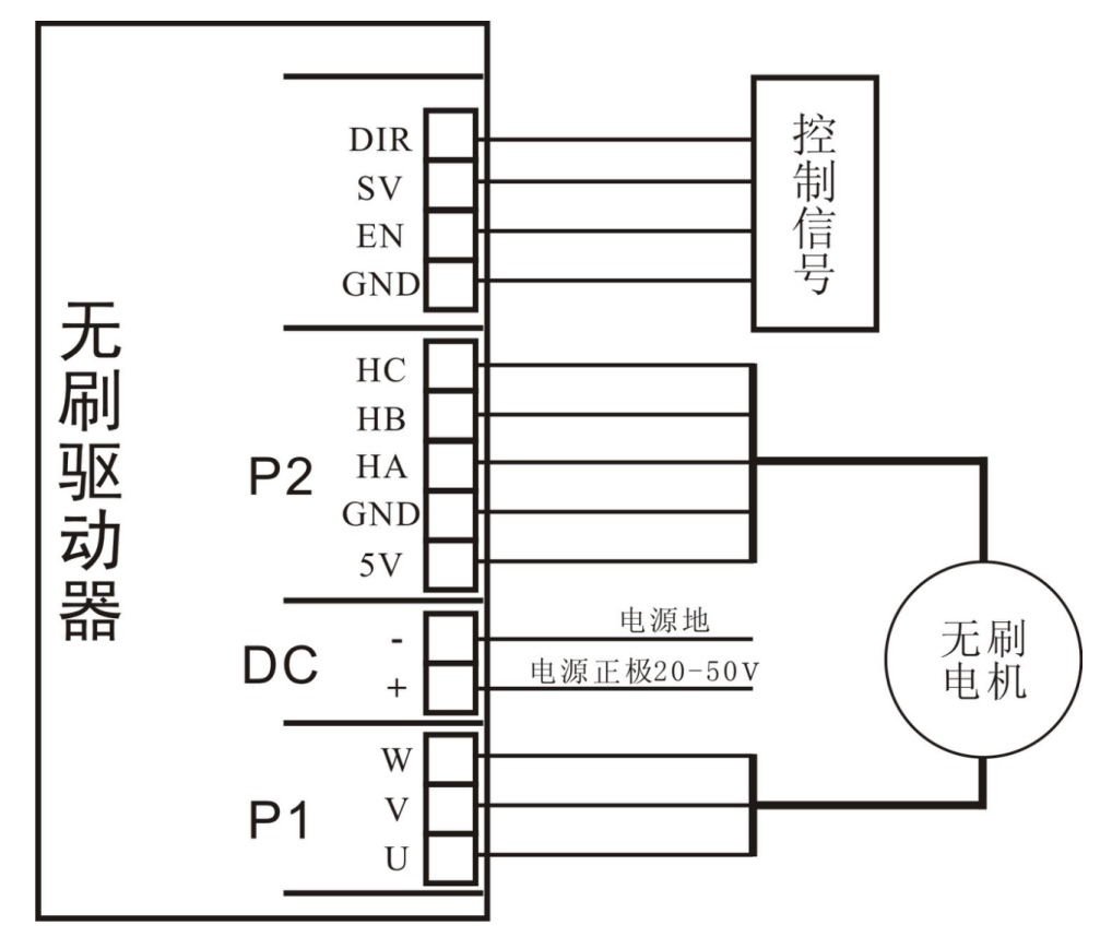 BLD510直流无刷驱动器14