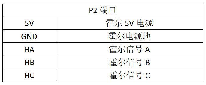 BLD510直流无刷驱动器5