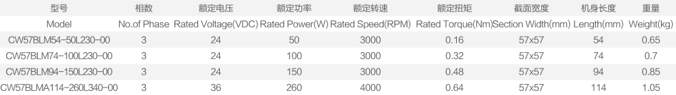 57直流无刷电机3