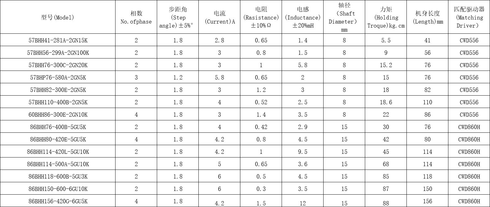 齿轮减速步进电机3