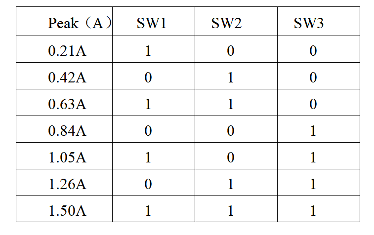 CW215步进电机驱动器3