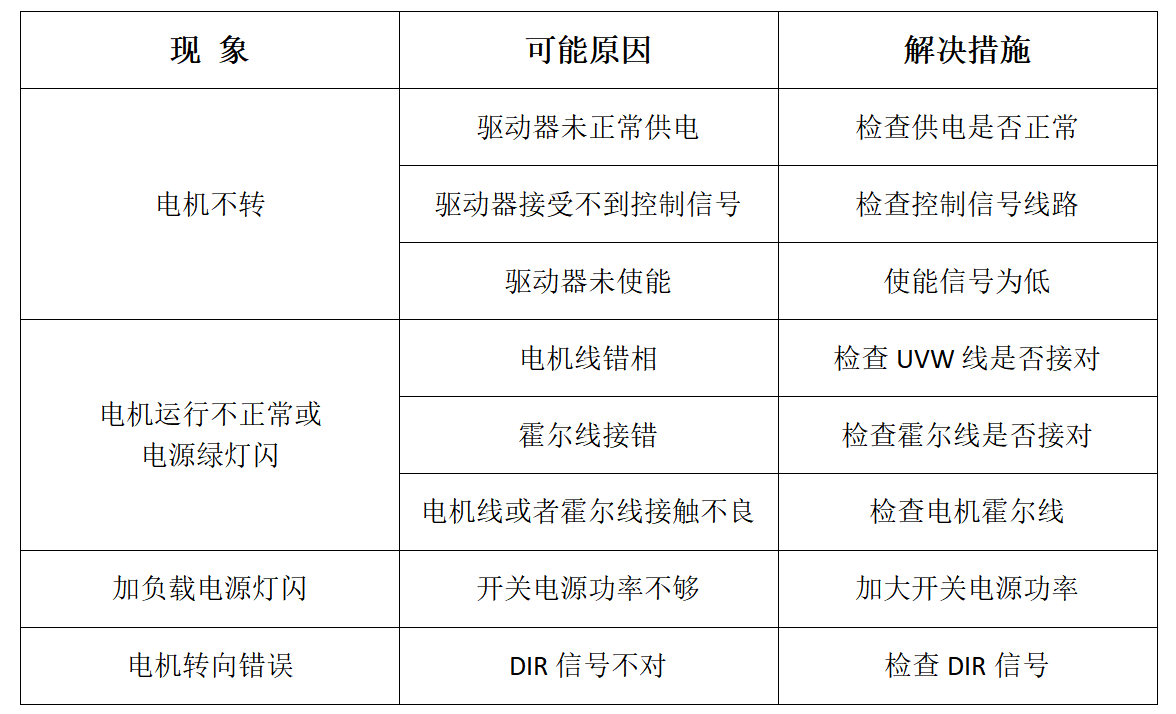 BLD510直流无刷驱动器15