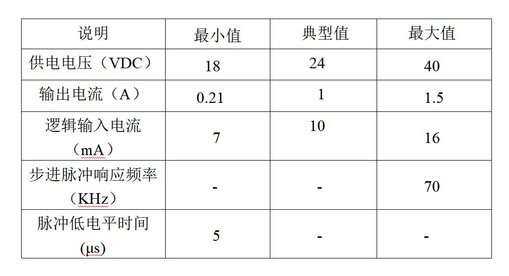 CW215步进电机驱动器2