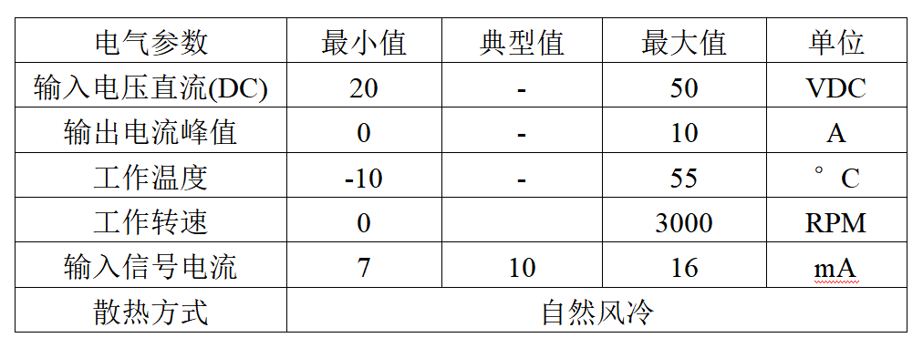 BLD510直流无刷驱动器2