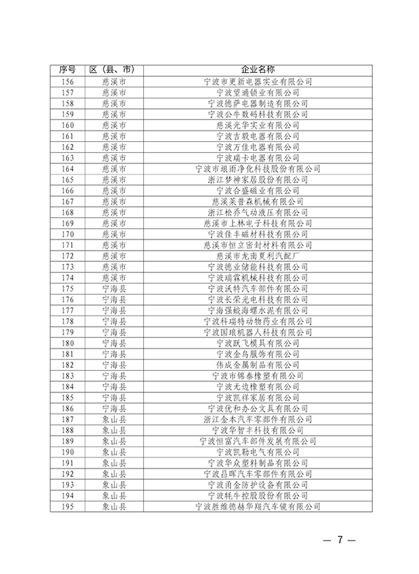 宁波市经济和信息化局文件7