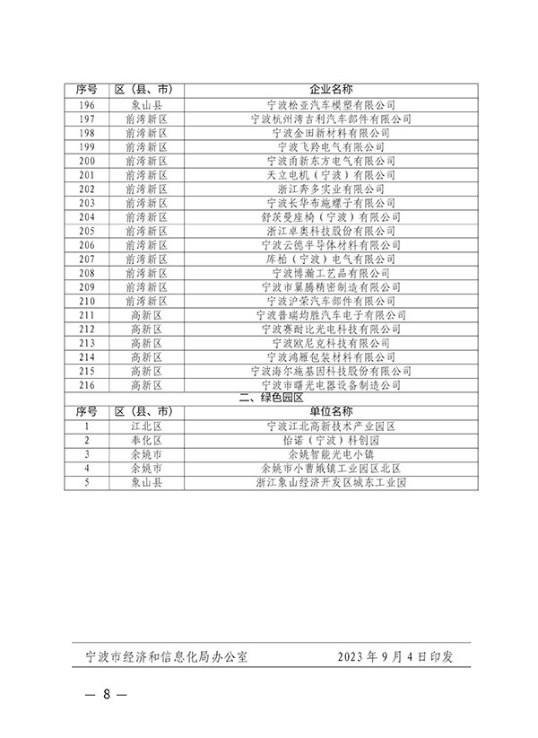 宁波市经济和信息化局文件8