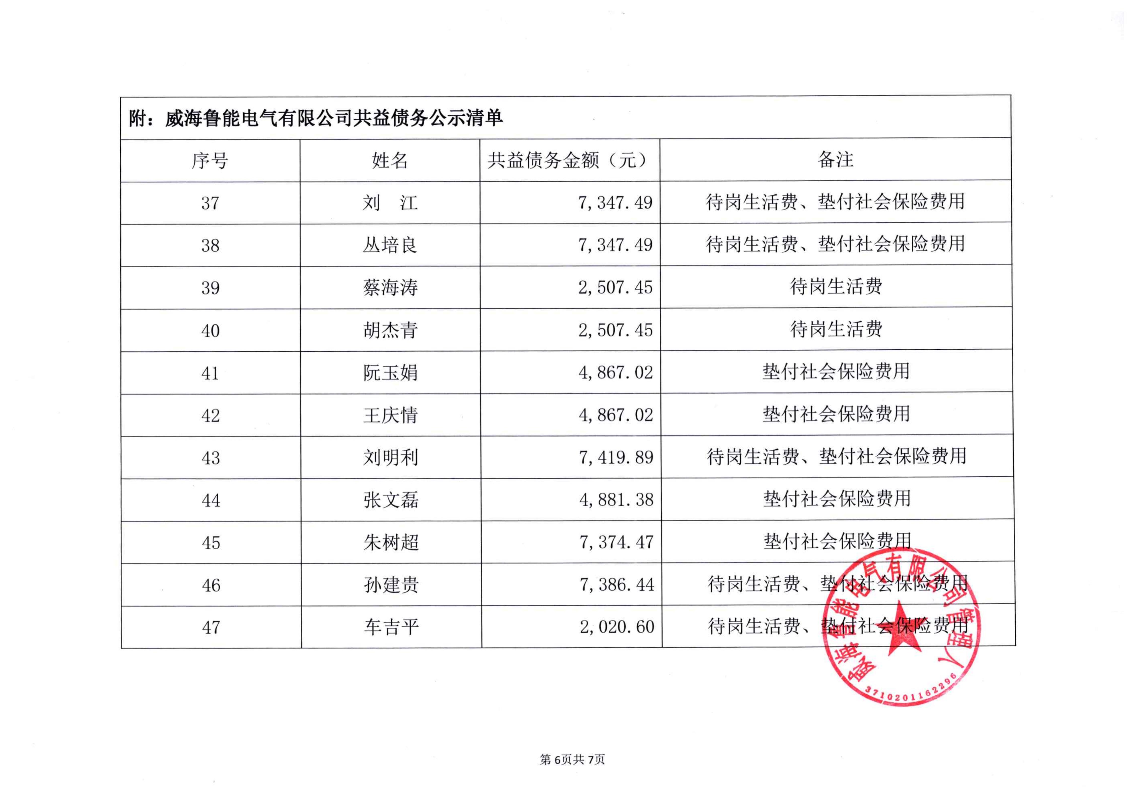 2026-3-25-鲁能-共益债务公示清单(1)_06
