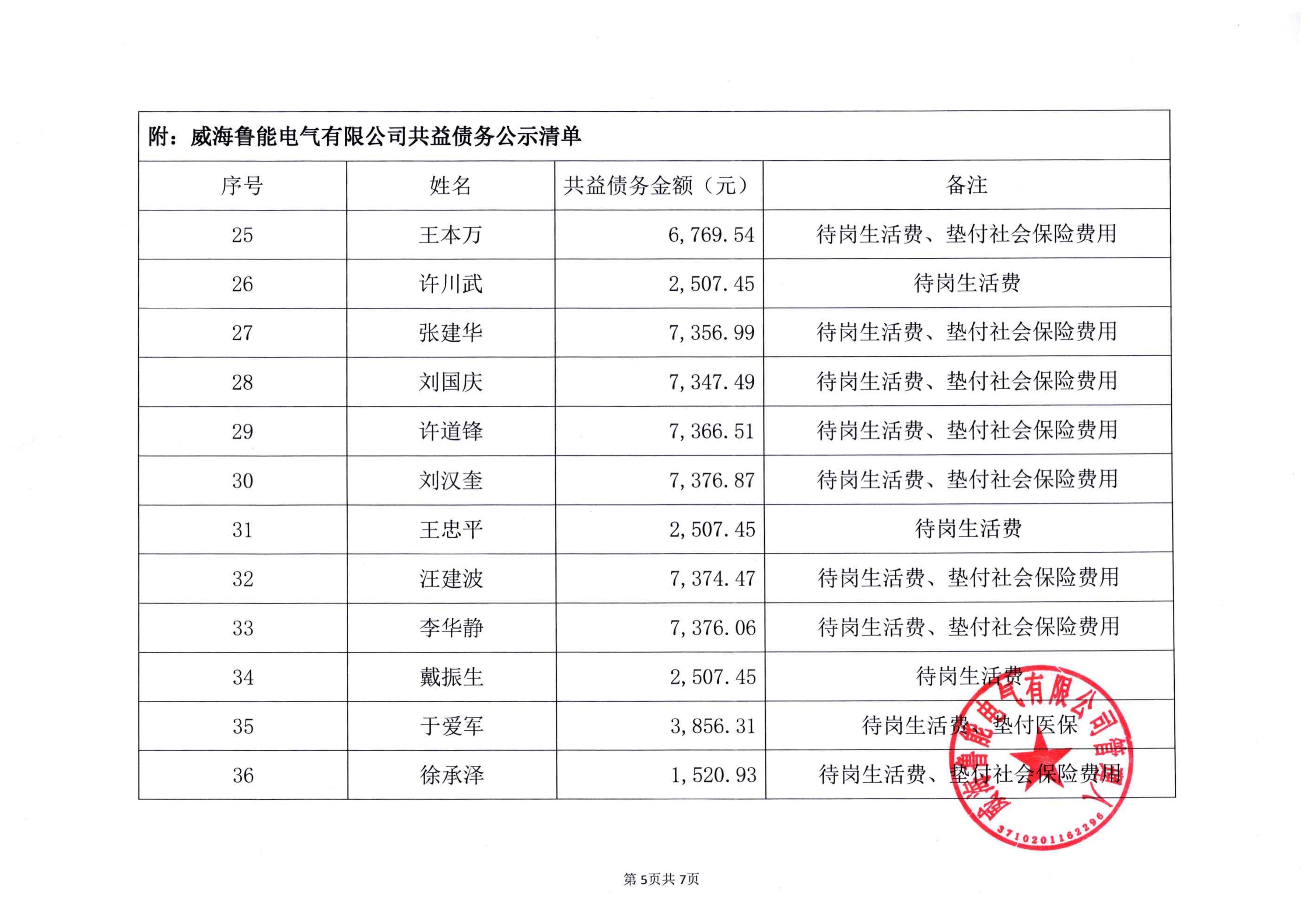 2026-3-25-鲁能-共益债务公示清单(1)_05