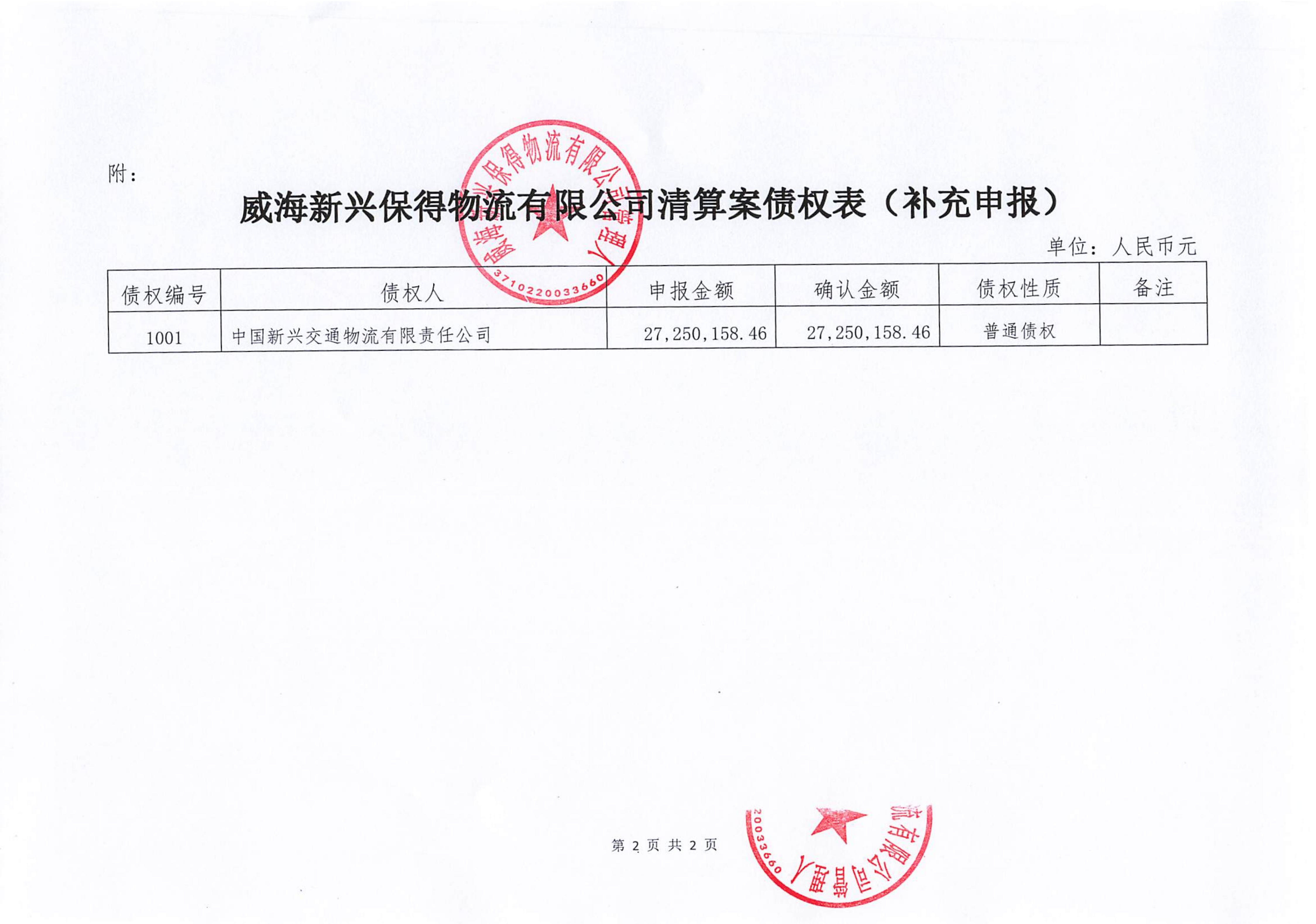 2026-3-27新兴保得-补充申报债权公示(1)_02
