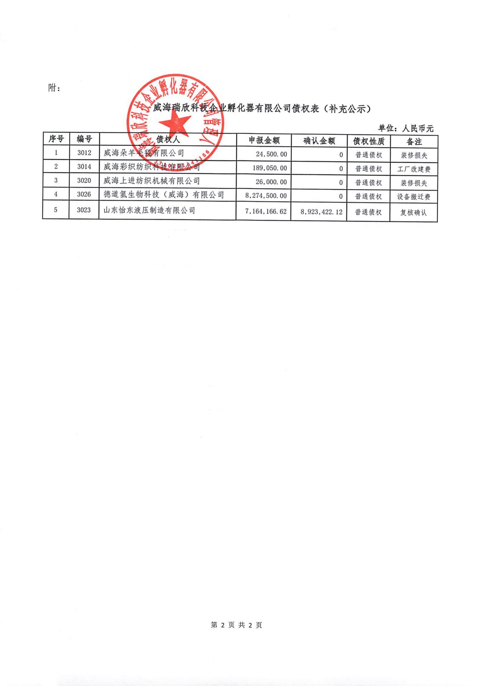 2026-5-26-瑞欣-债权审查结果补充公示(1)_02(1)