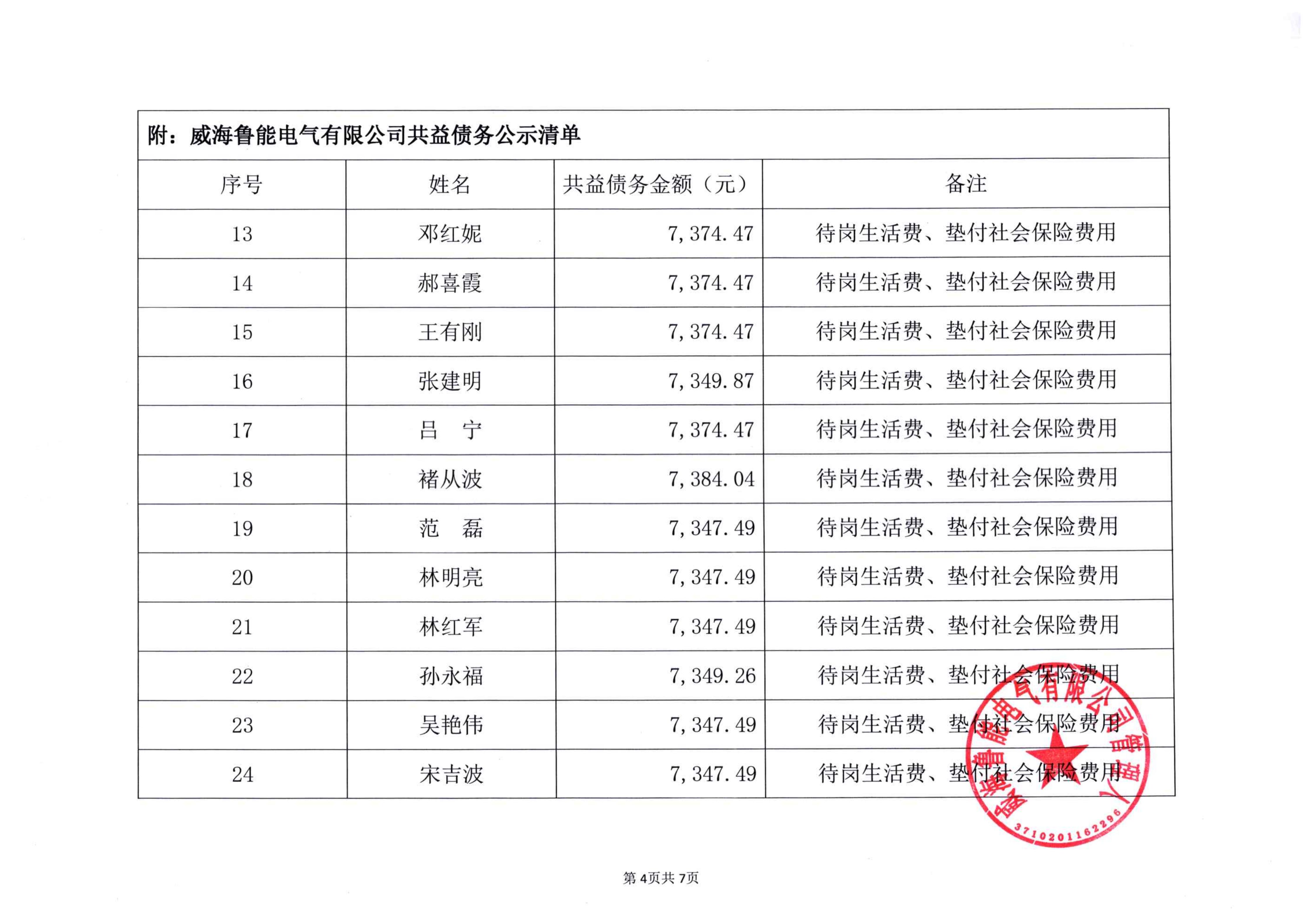 2026-3-25-鲁能-共益债务公示清单(1)_04