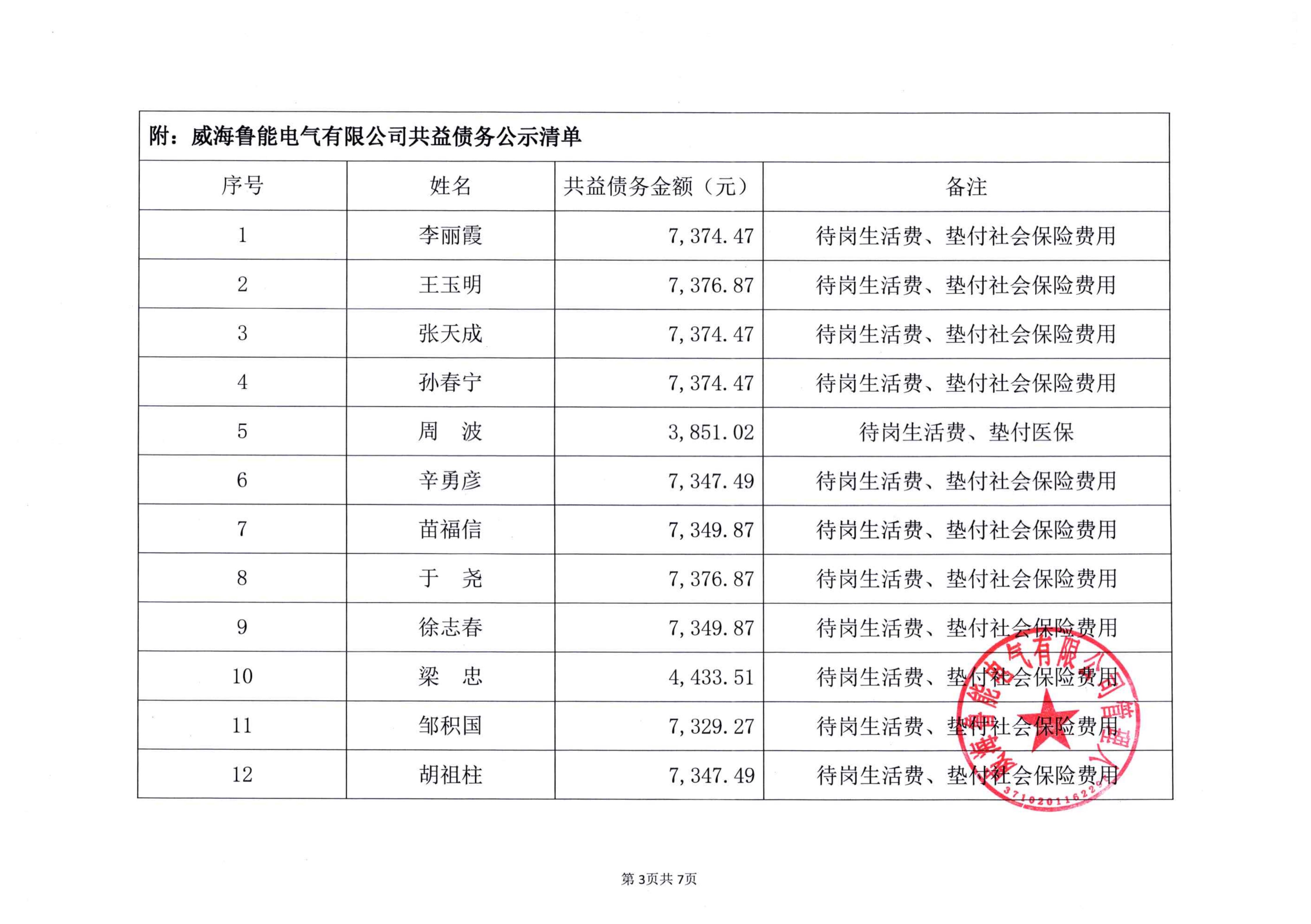 2026-3-25-鲁能-共益债务公示清单(1)_03