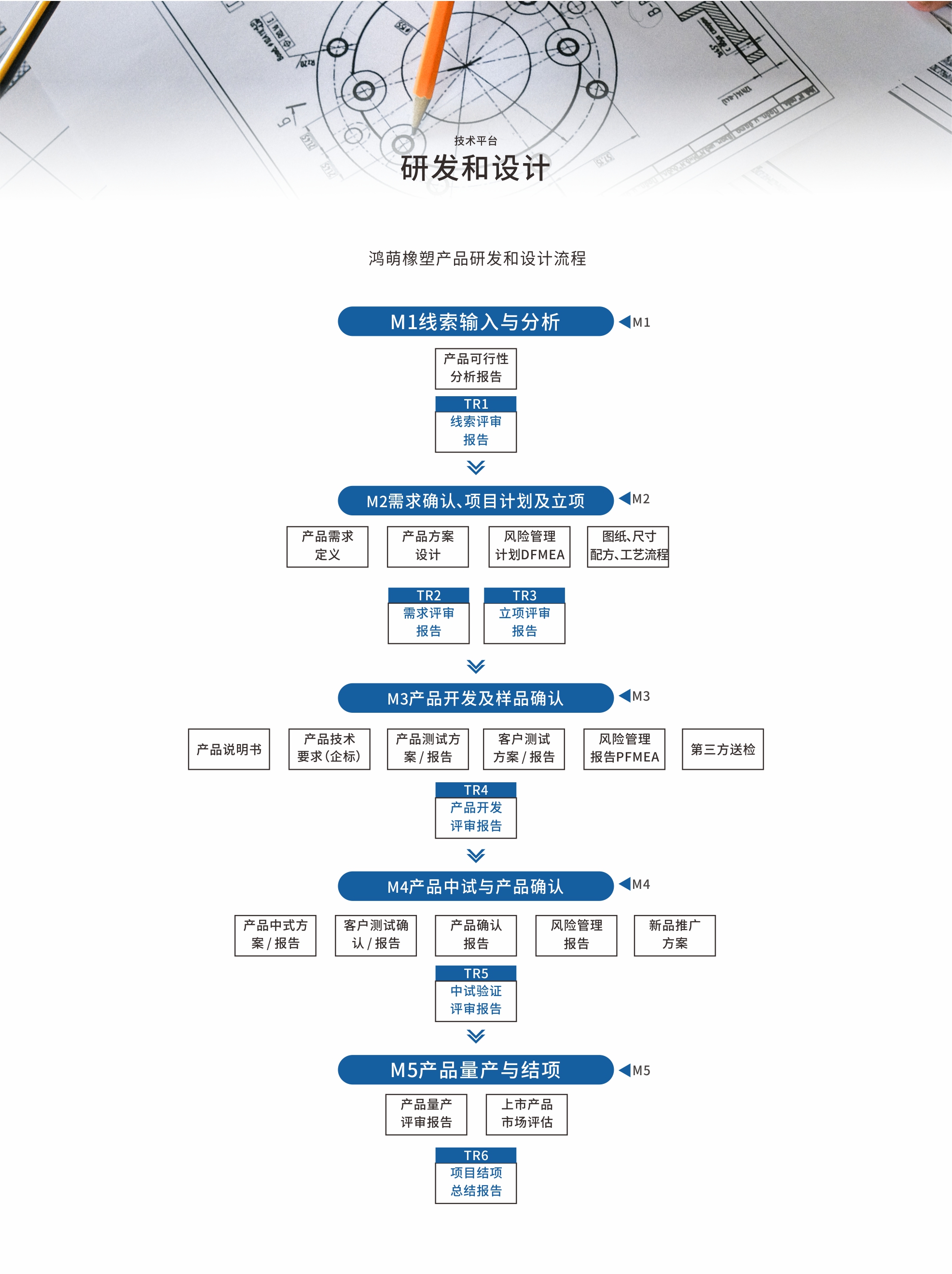 开发-1097e4d04f794bc4a2b57d7cdbbc28b3