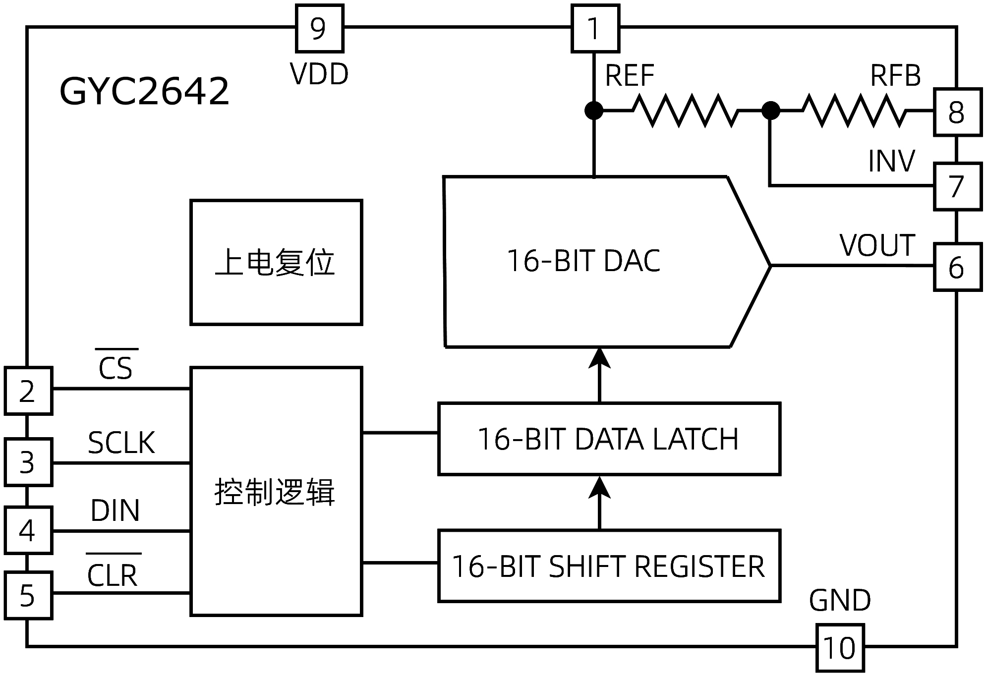 GYC2642内部功能框图
