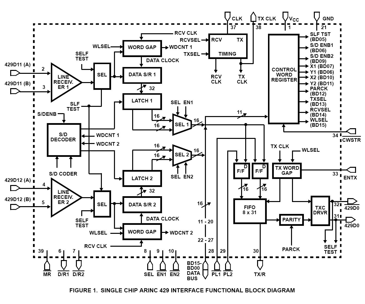GY3282工作原理框图