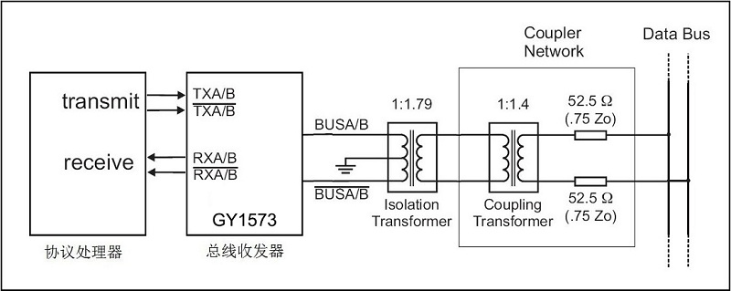 GY1573典型应用电路
