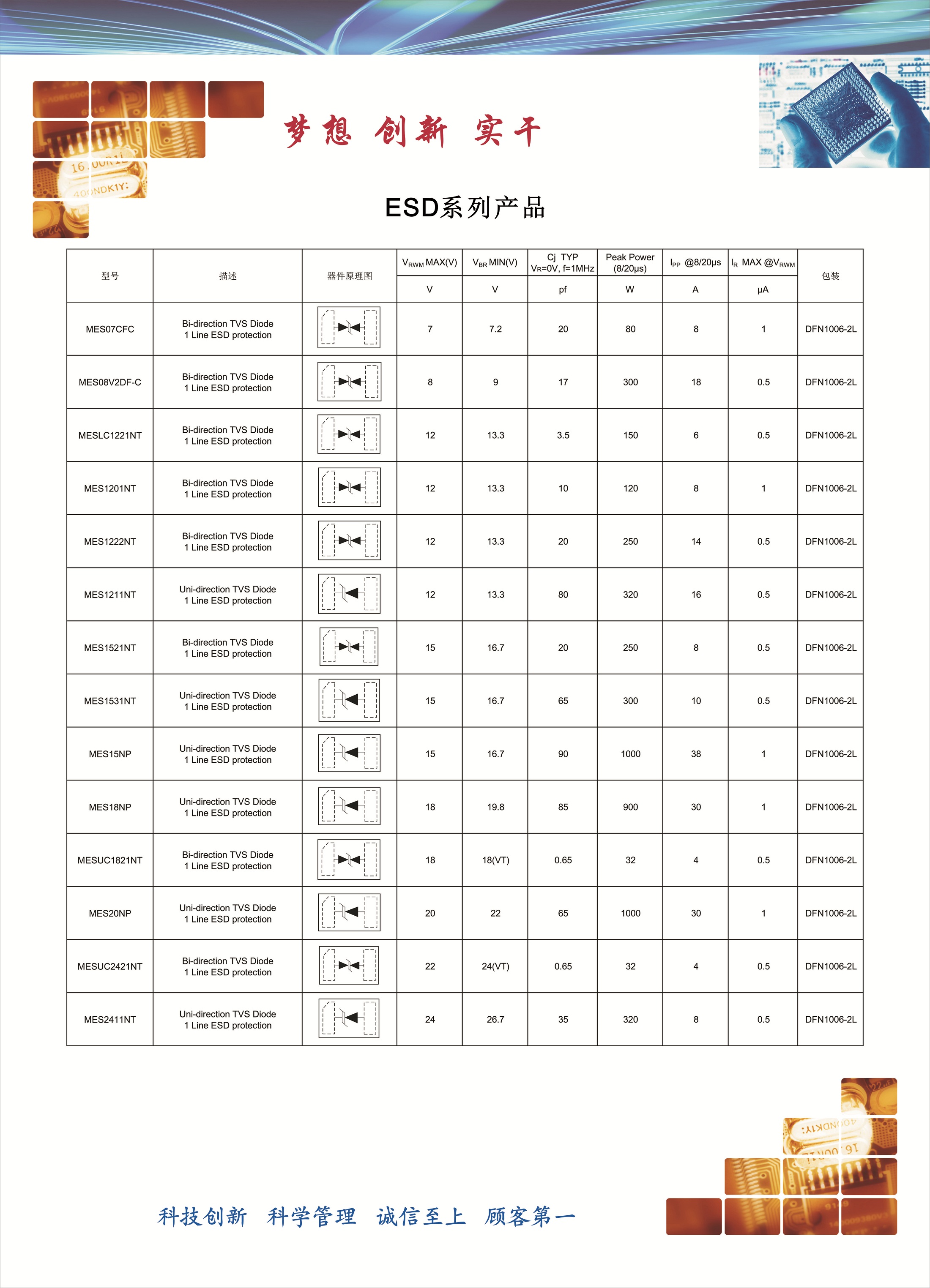 西安硅宇微电子有限公司 产品宣传页_2025版_Rev 3.5-18（2025-3-5）-A4（转曲）-ESD系列产品