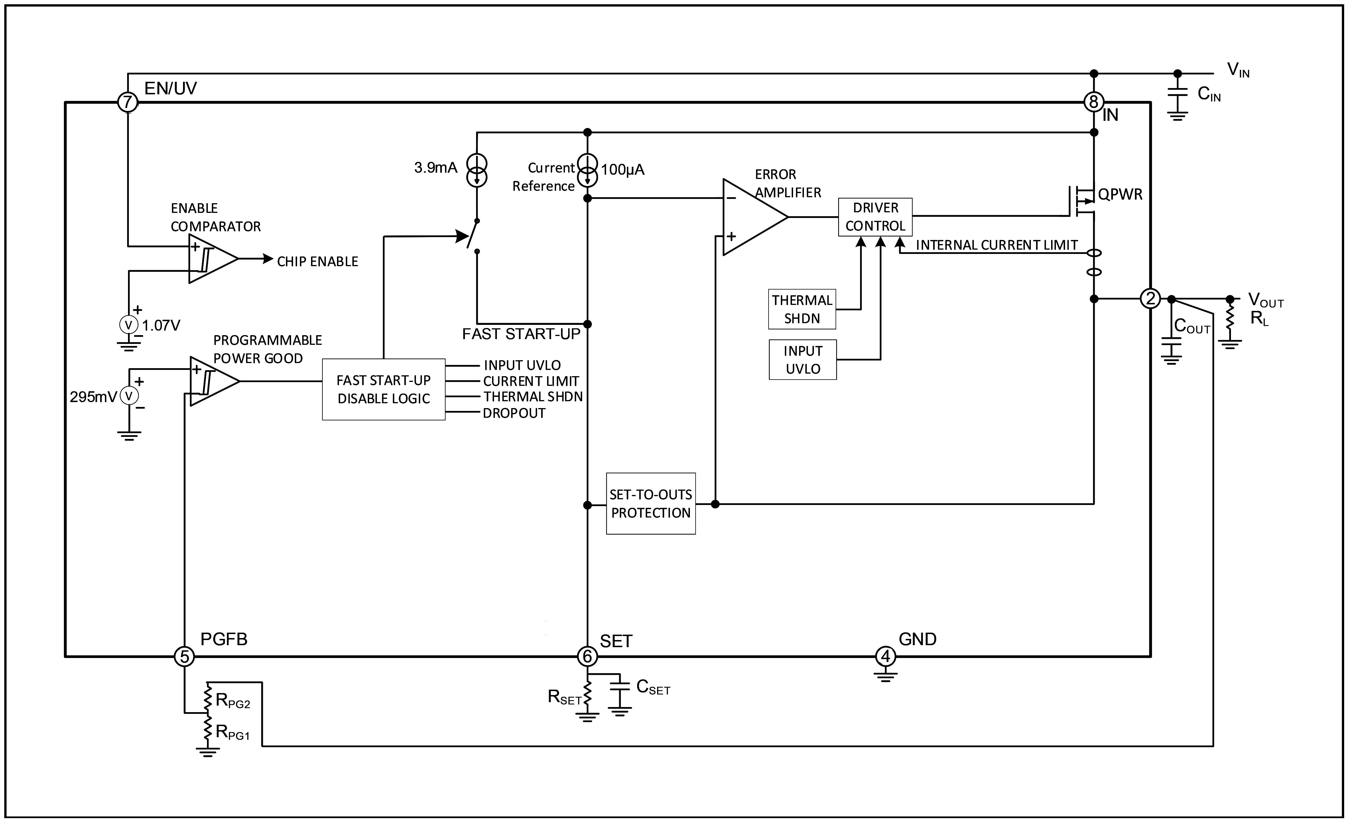 GYG7151-2功能框图