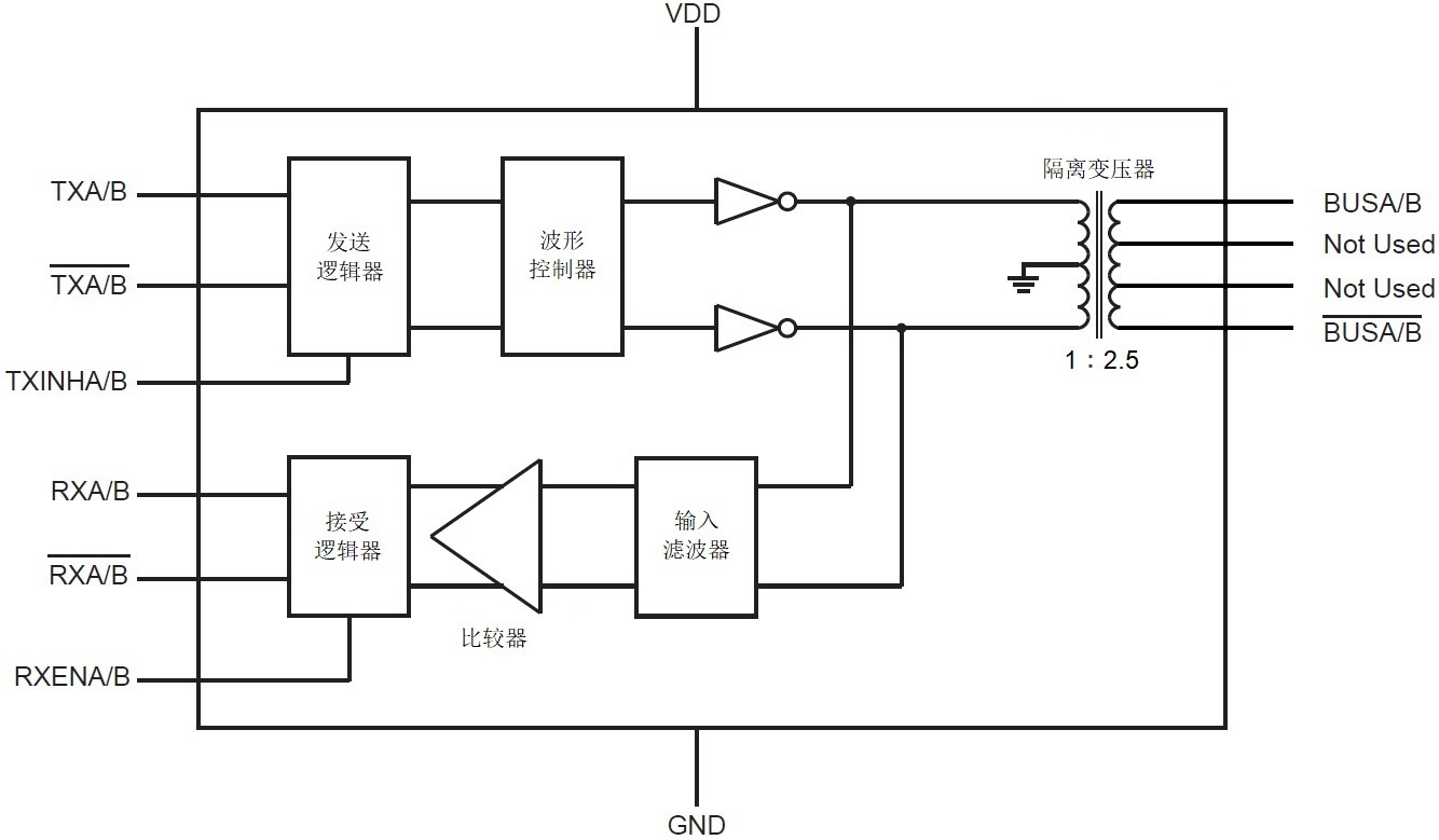 GY2579内部功能框图