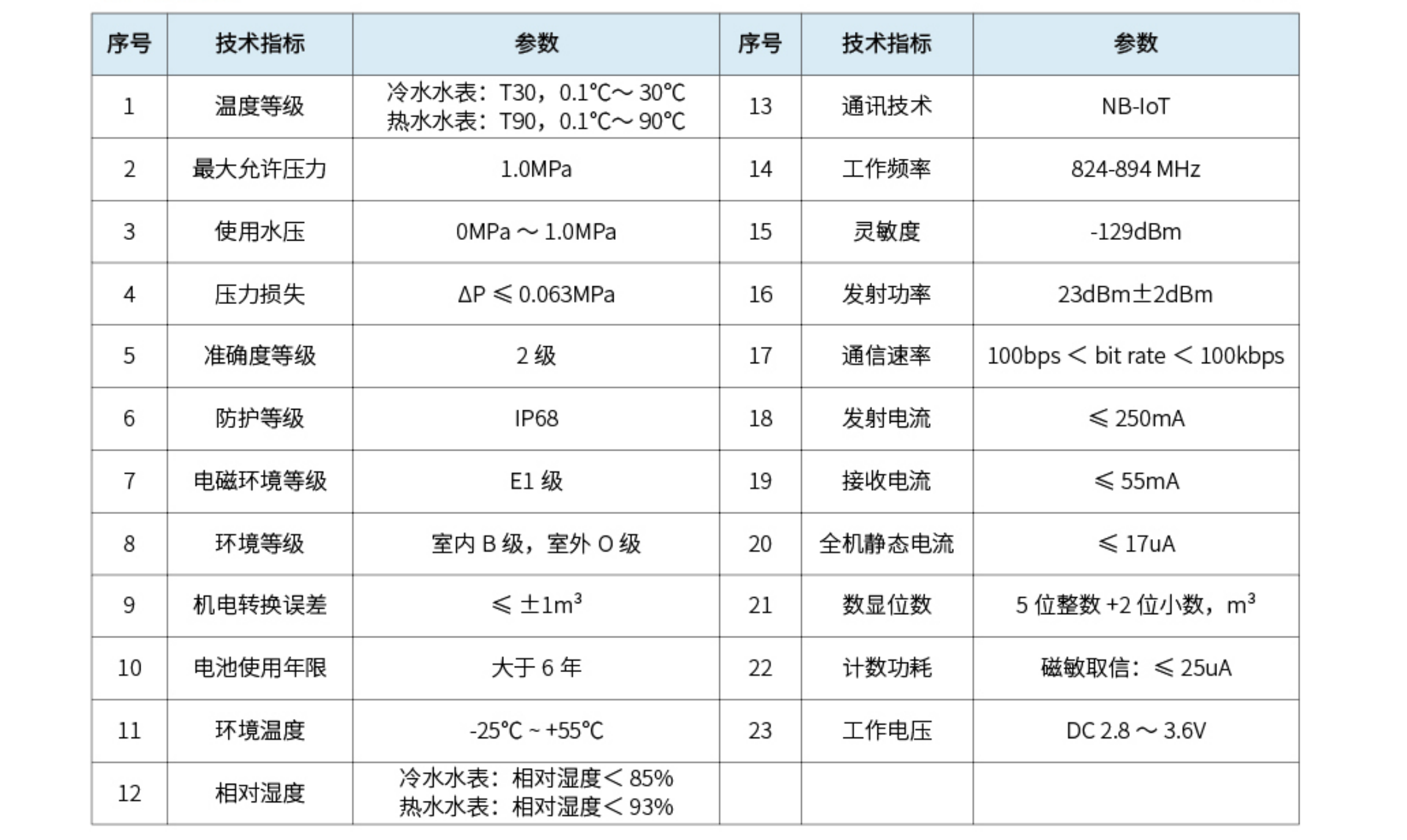 2普通型大口径 NB-loT 物联网水表