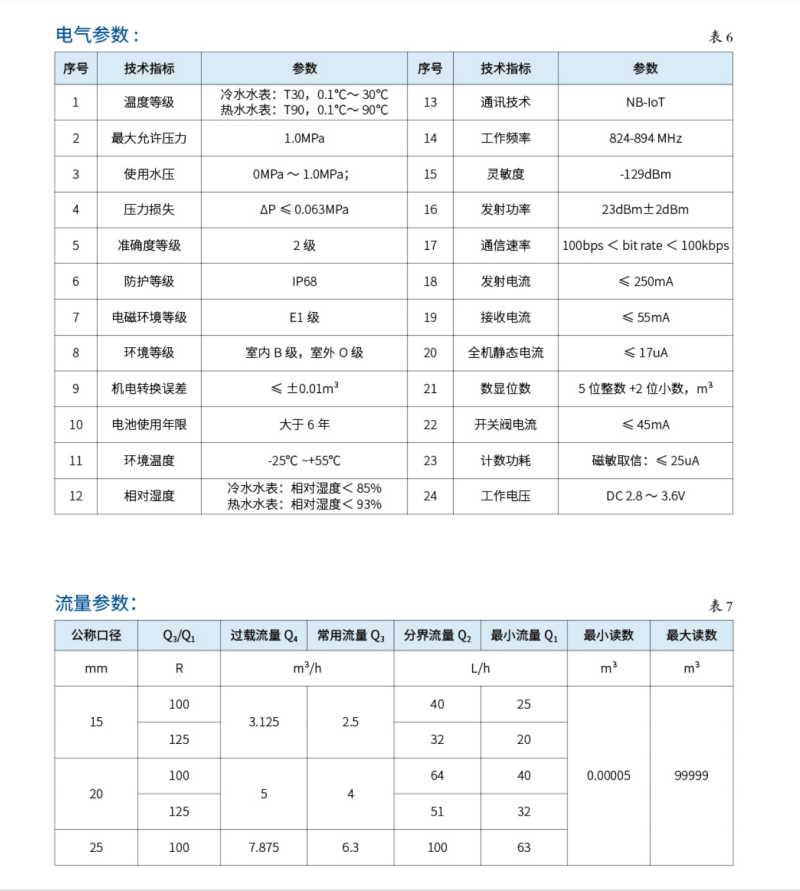 立式NB-loT 物联网水表2