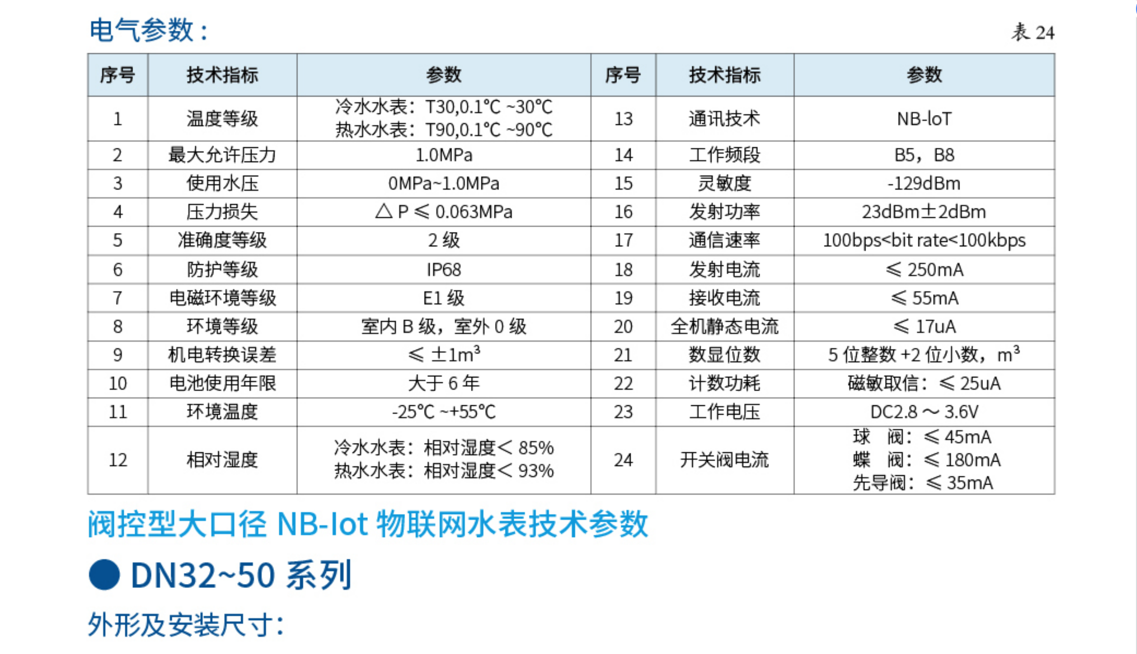 9阀控型大口径 NB-loT 物联网水表