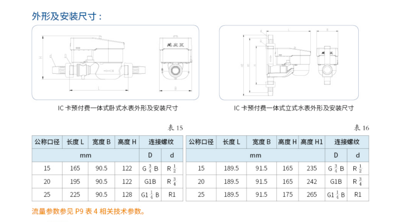 一体式IC卡预付费水表9