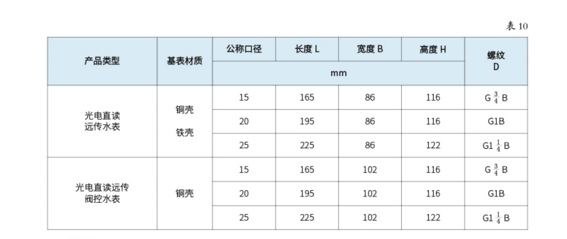 有线（M-BUS）远传水表6